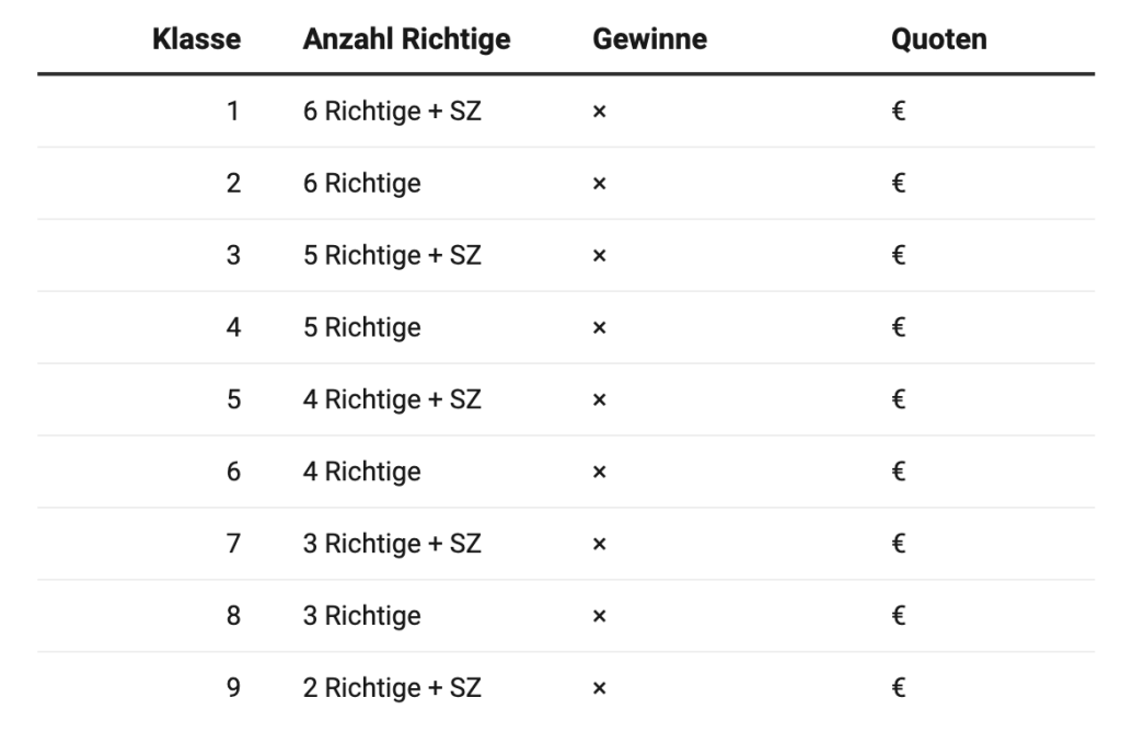 Lottoergebnisse vom 22. November 2025: Gewinnzahlen für einen Jackpot von 13 Millionen Euro