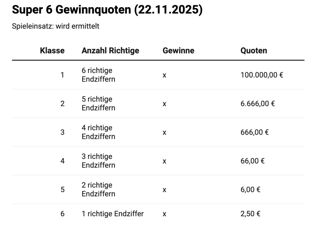 Lottoergebnisse vom 22. November 2025: Gewinnzahlen für einen Jackpot von 13 Millionen Euro